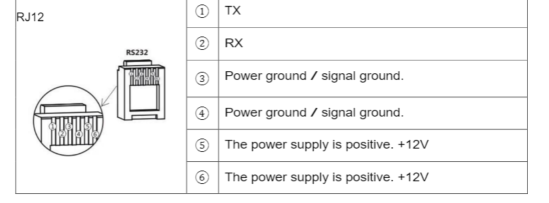 Diagram of Renogy Wanderer serial port pinouts